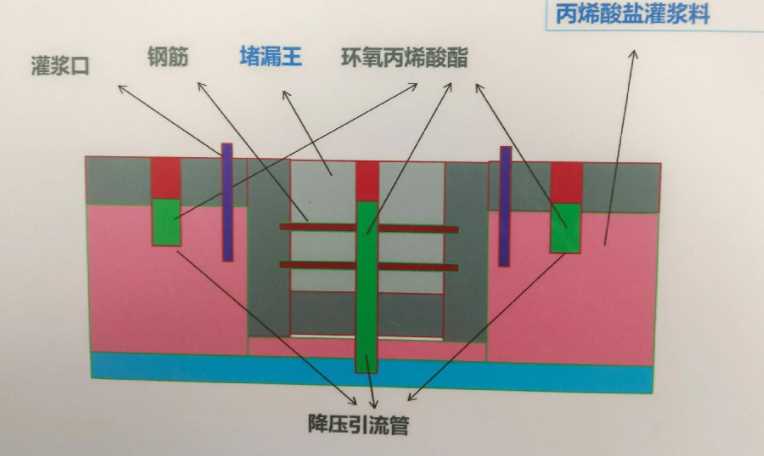 南通防水堵漏工程设计